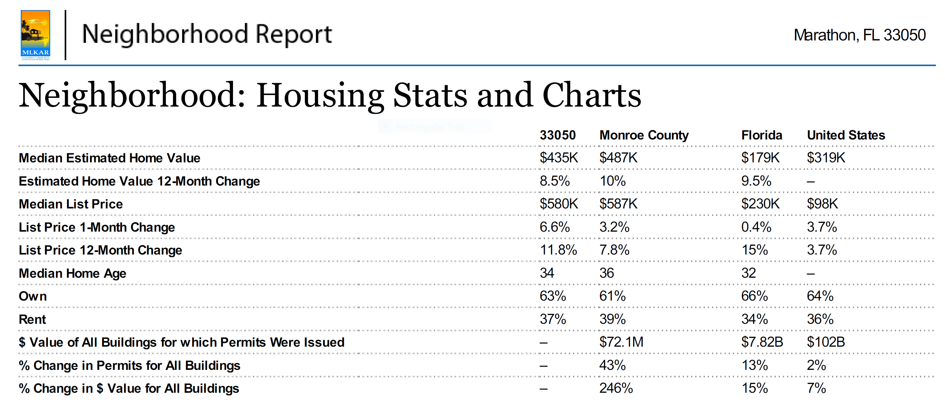 Marathon, Florida Keys Real Estate made easy